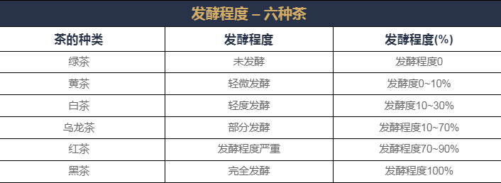 中國茶知識之什么是茶的“發(fā)酵”？